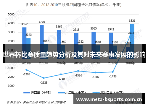 世界杯比赛质量趋势分析及其对未来赛事发展的影响
